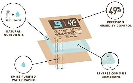 Boveda 49% 40g Ukulele Humidity Control Packs - 4 PACK